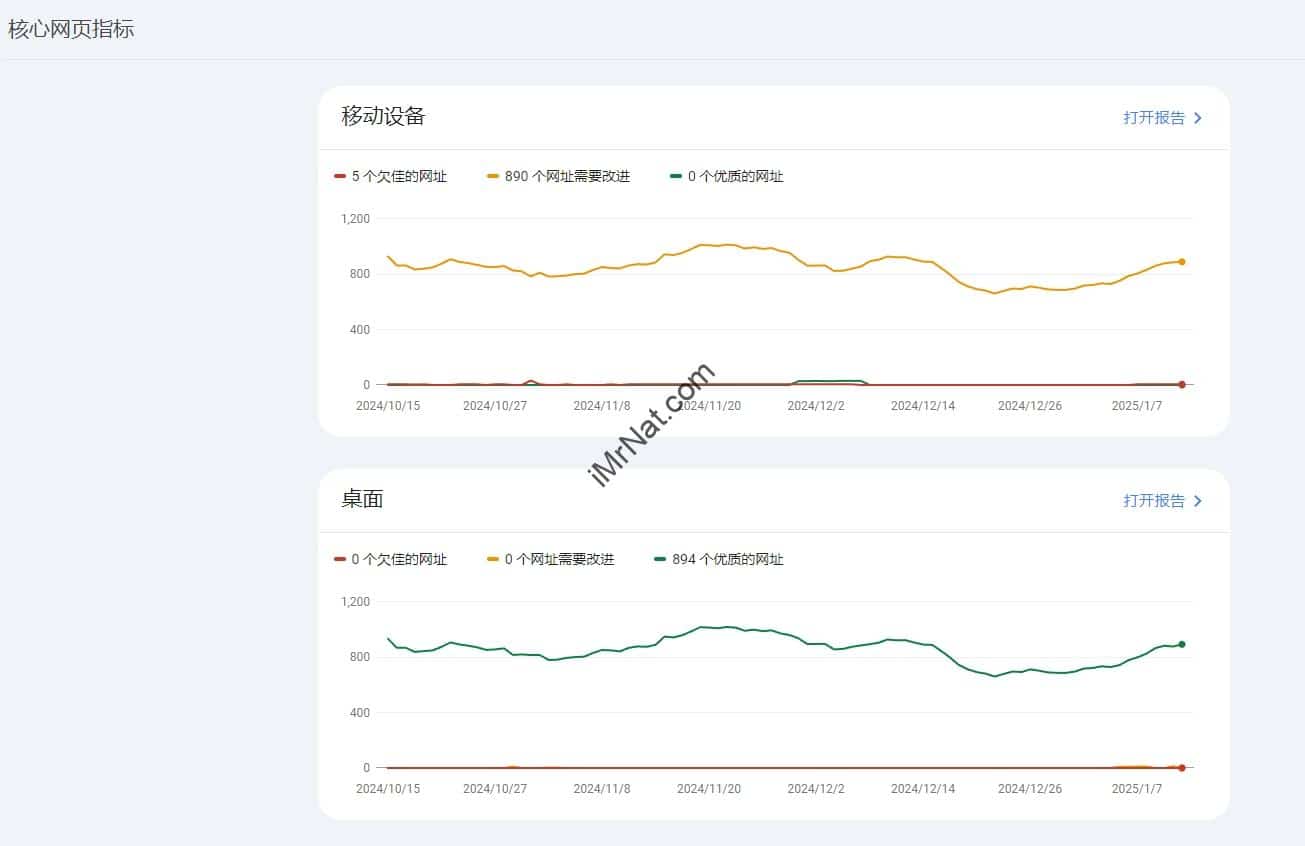 Core page metrics