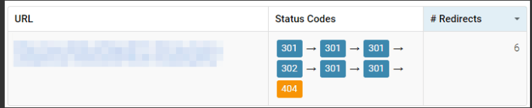 redirect chain